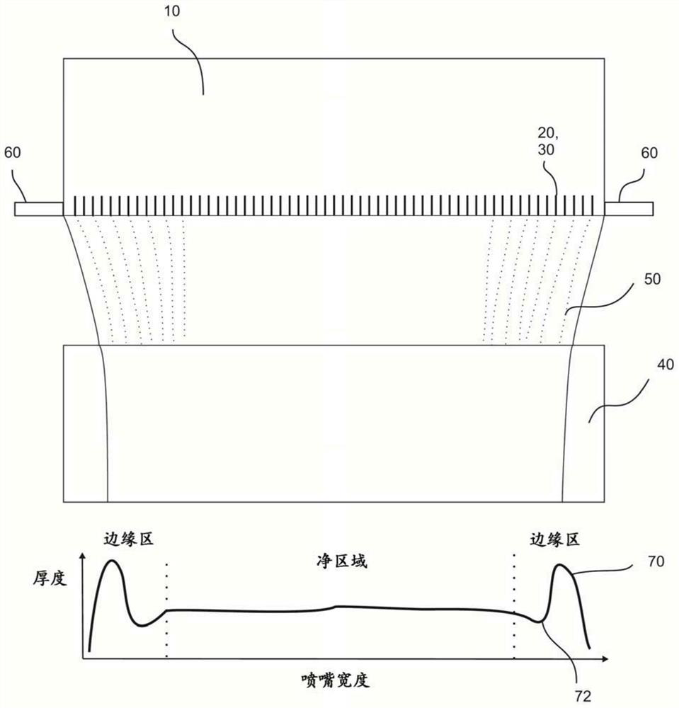 Method for automatically regulating the size of a slot of a nozzle assembly and control and/or regulation system