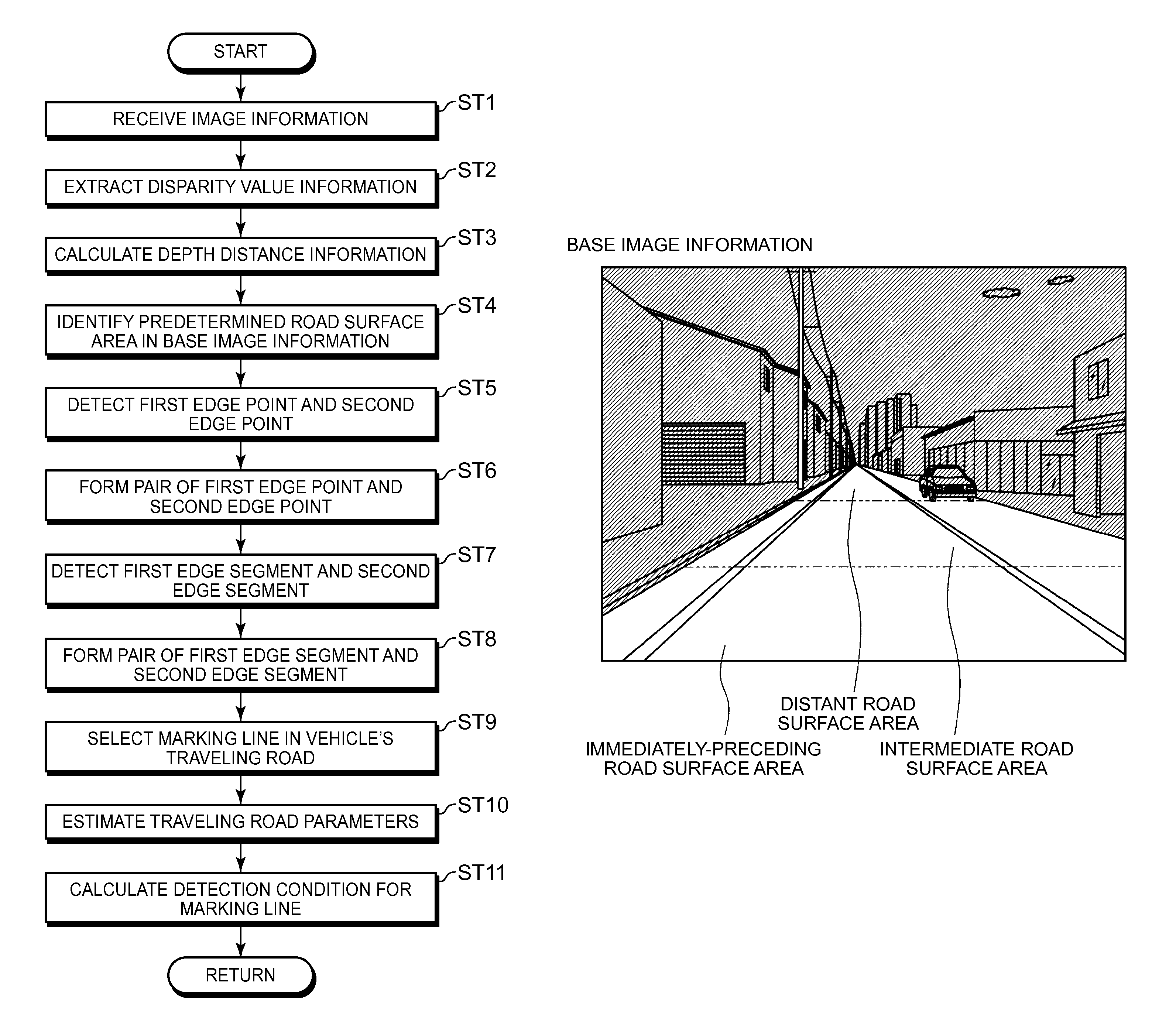 Marking line detection system and marking line detection method of a distant road surface area