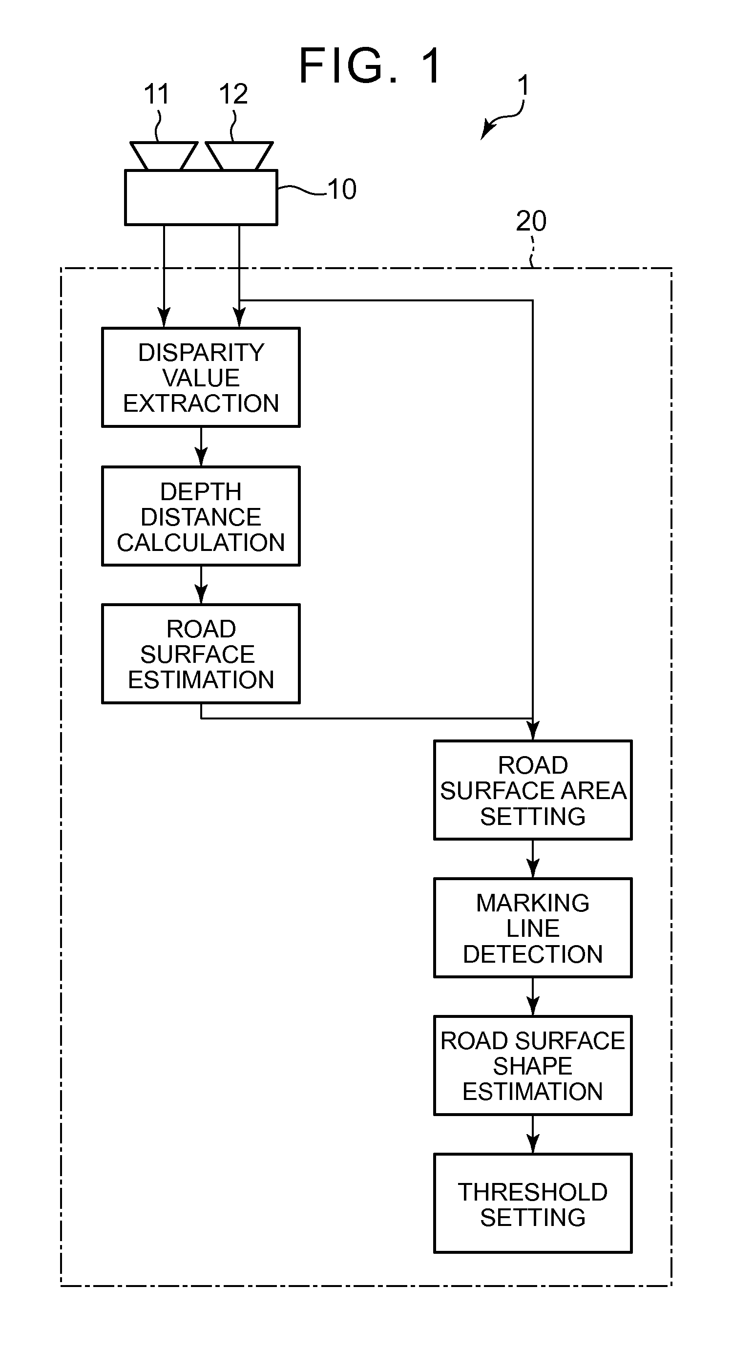 Marking line detection system and marking line detection method of a distant road surface area