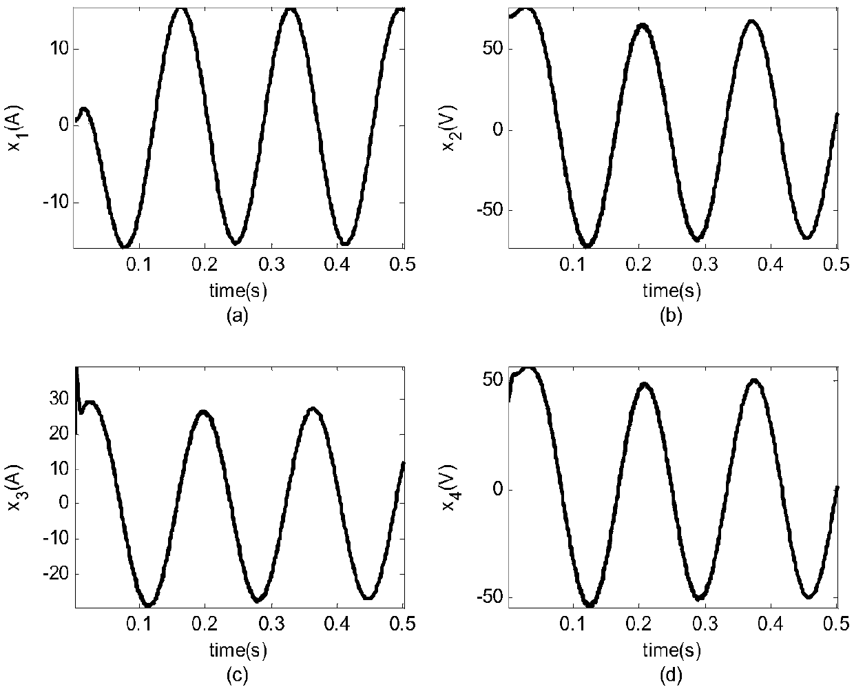 Inverter control method based on fractional order PID discrete sliding mode variable structure