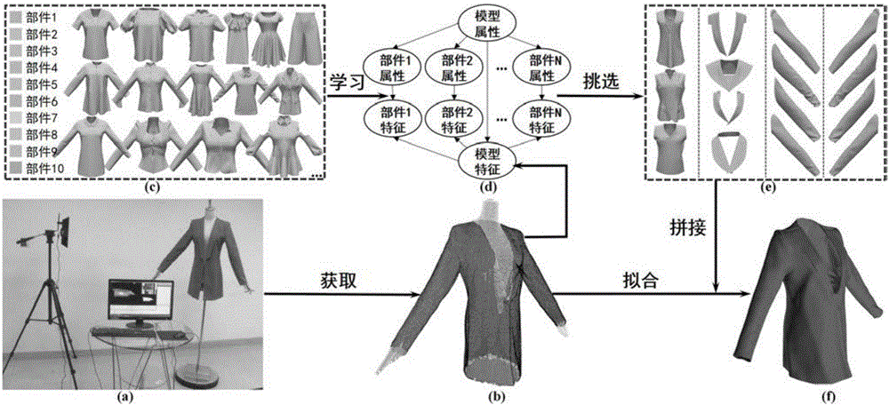 Component level three dimensional model building method of bayesian network constraint