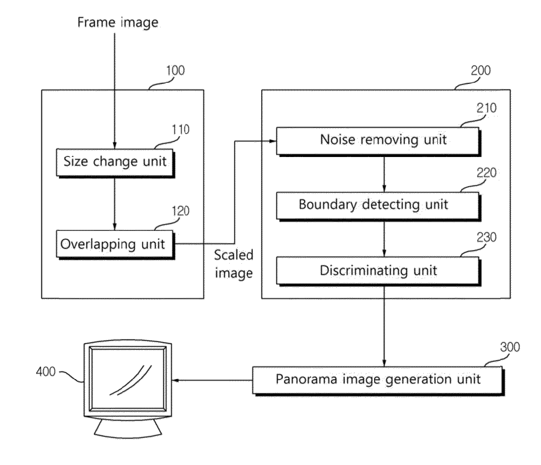 Method and apparatus for providing panorama image data