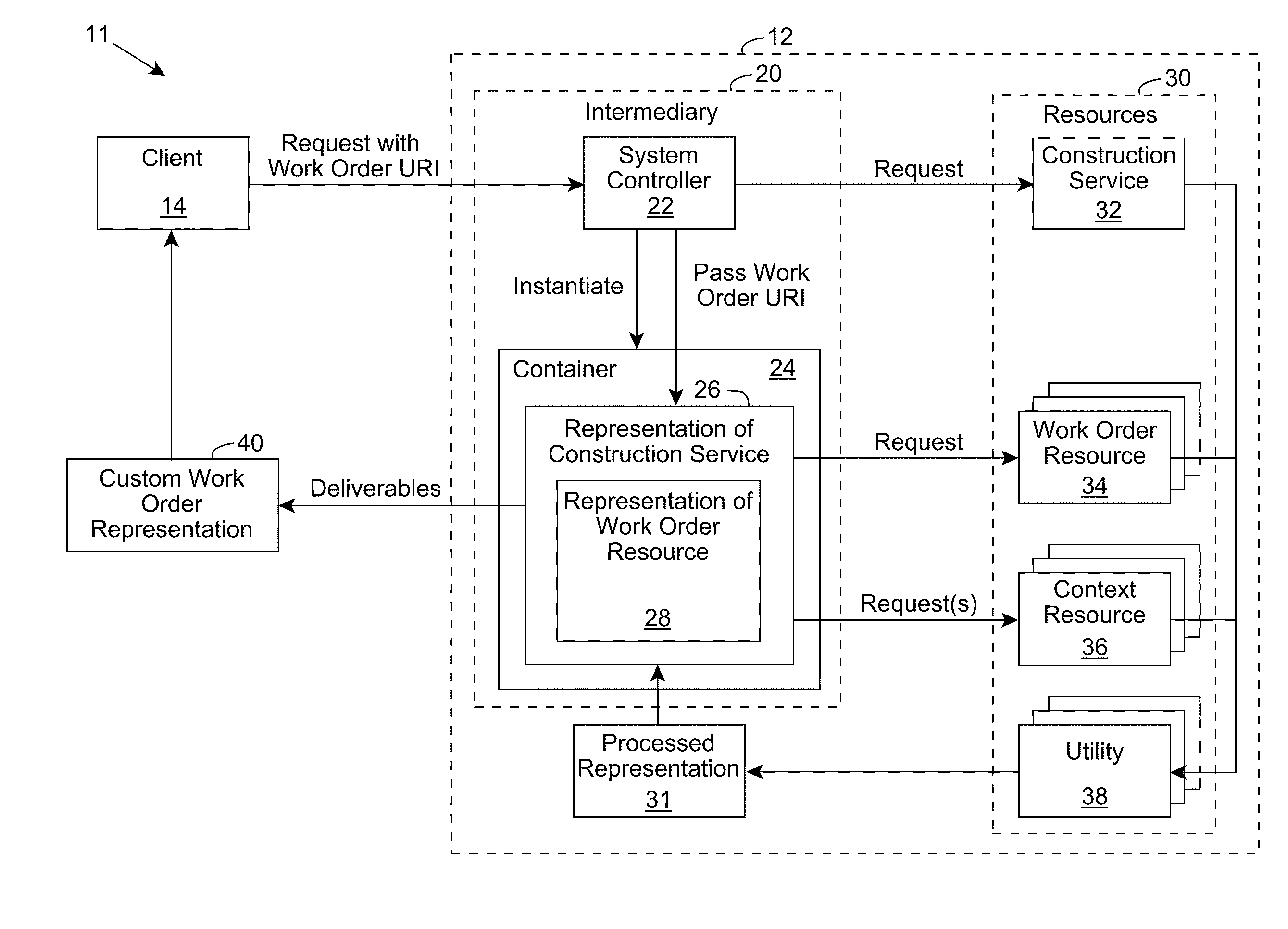 Resource processing using an intermediary for context-based customization of interaction deliverables