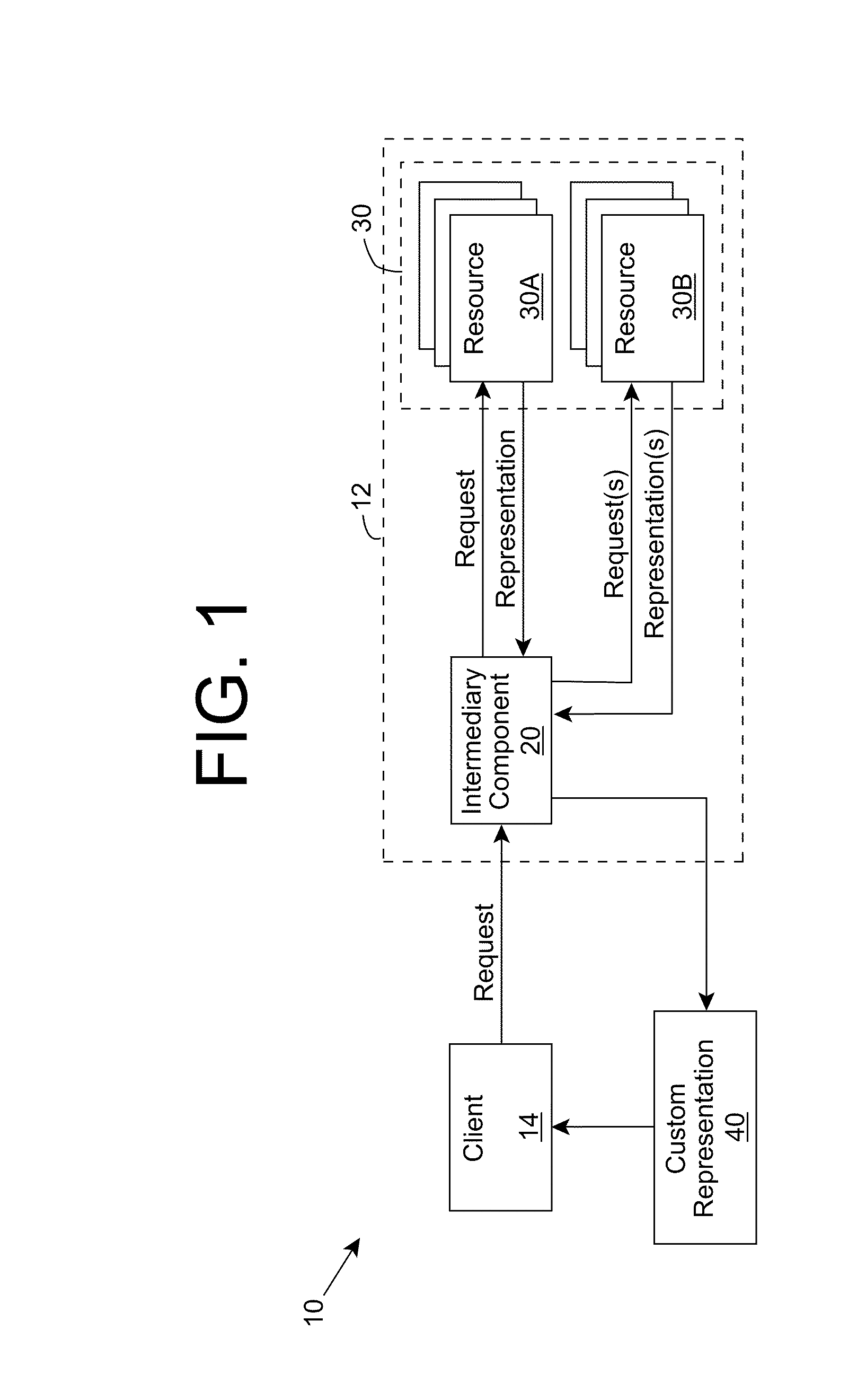 Resource processing using an intermediary for context-based customization of interaction deliverables