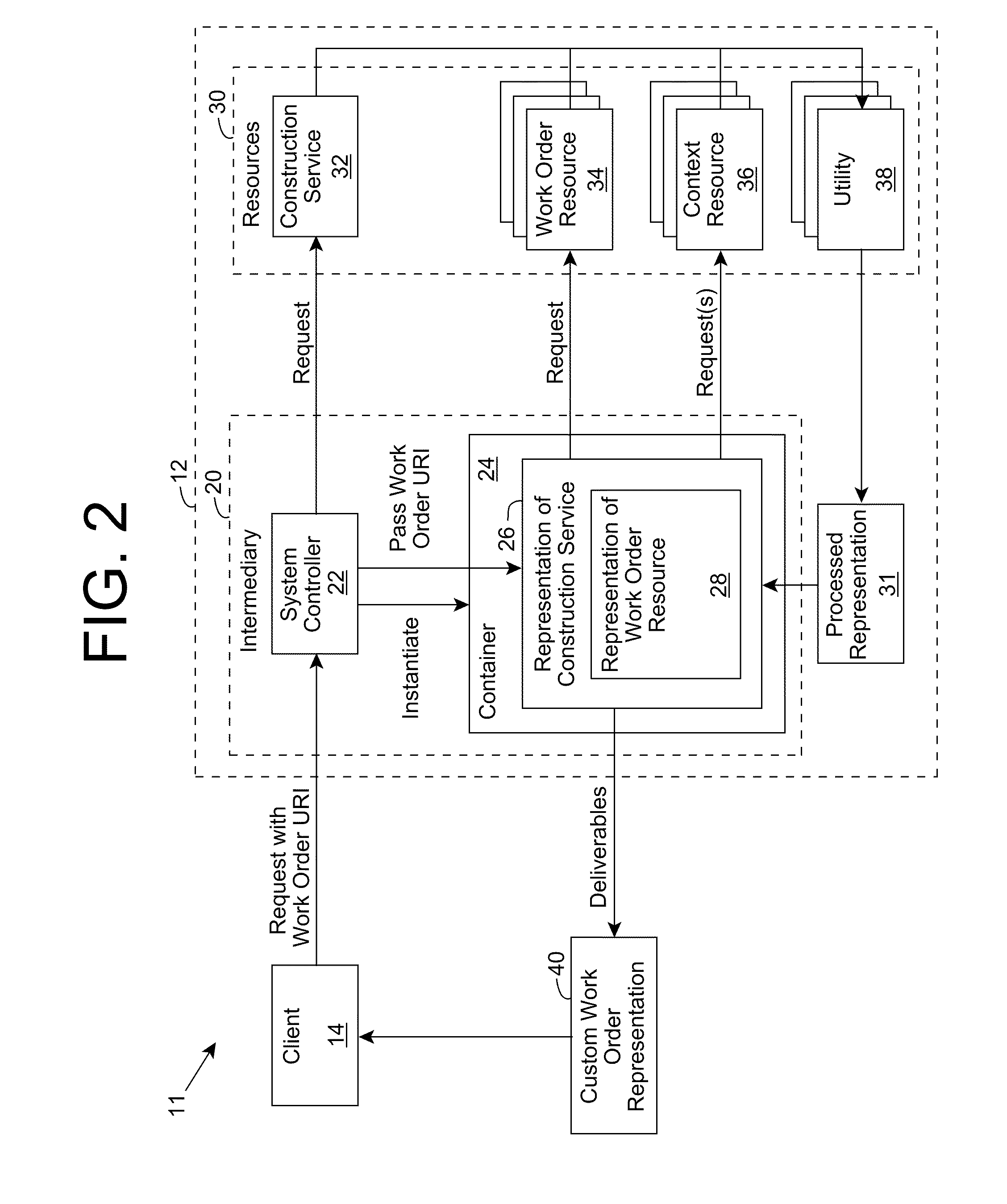 Resource processing using an intermediary for context-based customization of interaction deliverables