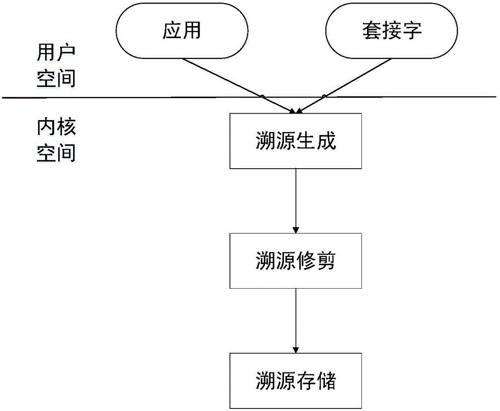 Intrusion detection system and method based on traceability information