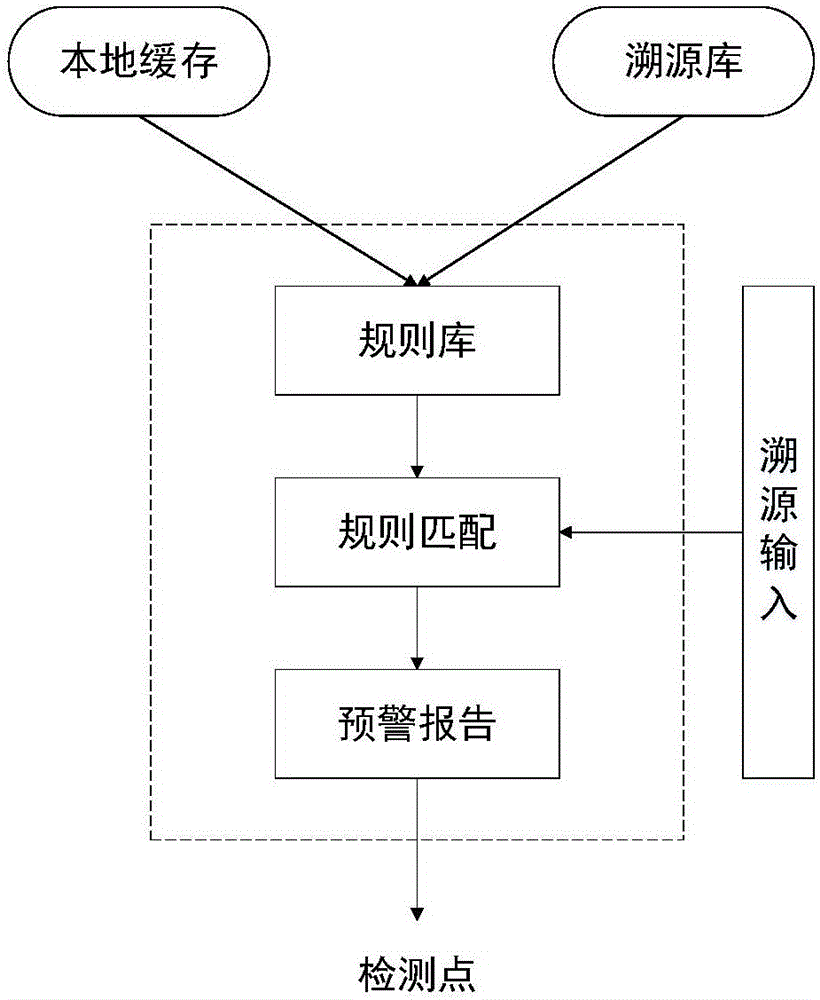 Intrusion detection system and method based on traceability information