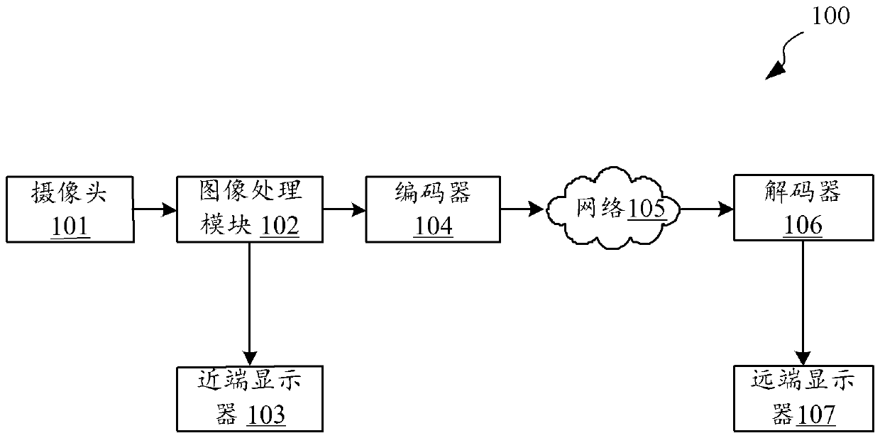 Image processing method and image processing device