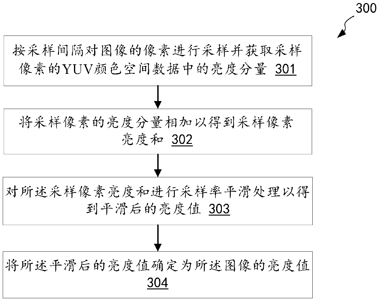 Image processing method and image processing device