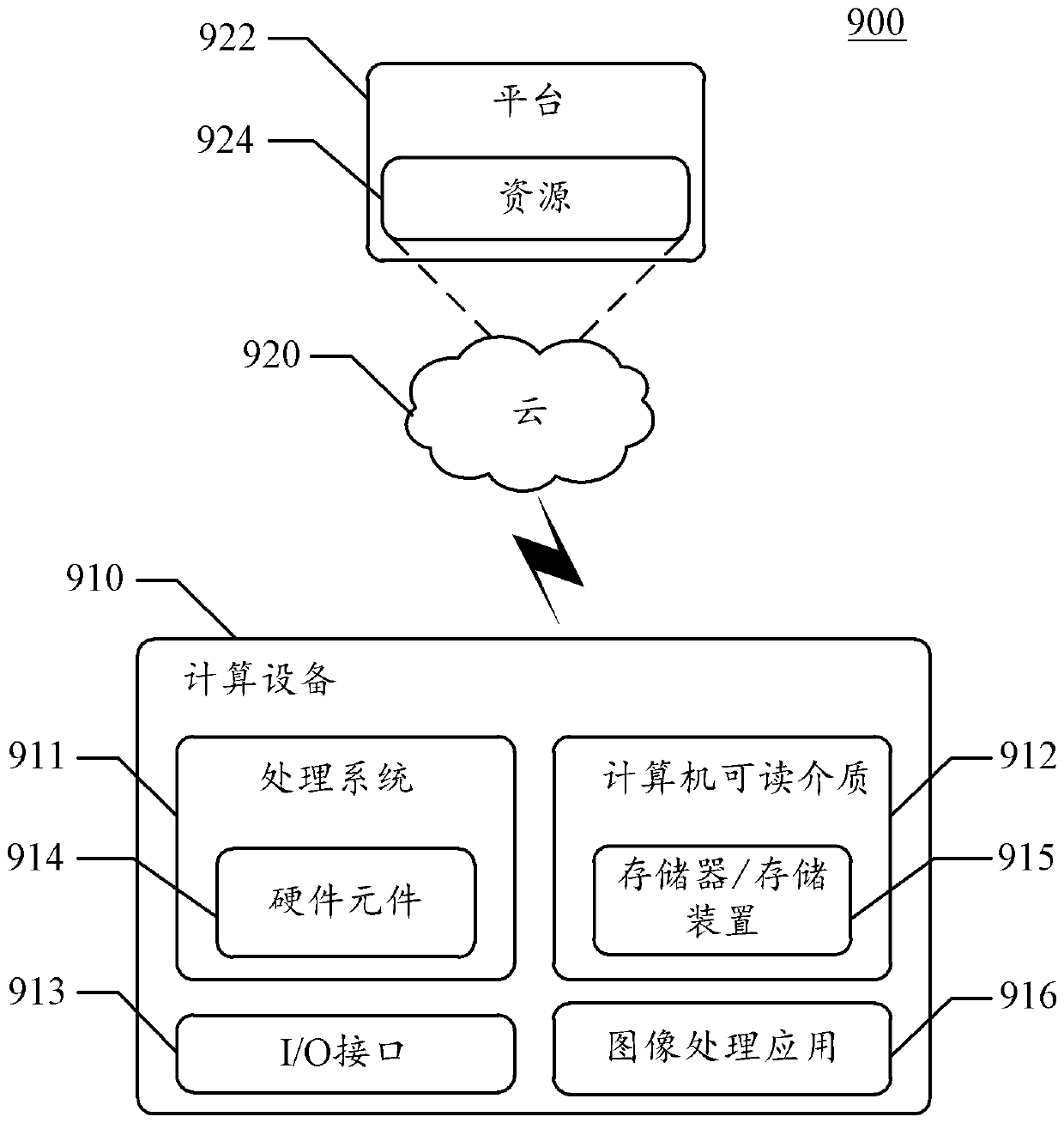 Image processing method and image processing device