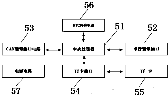 Remote update system and method for electric automobile ECU