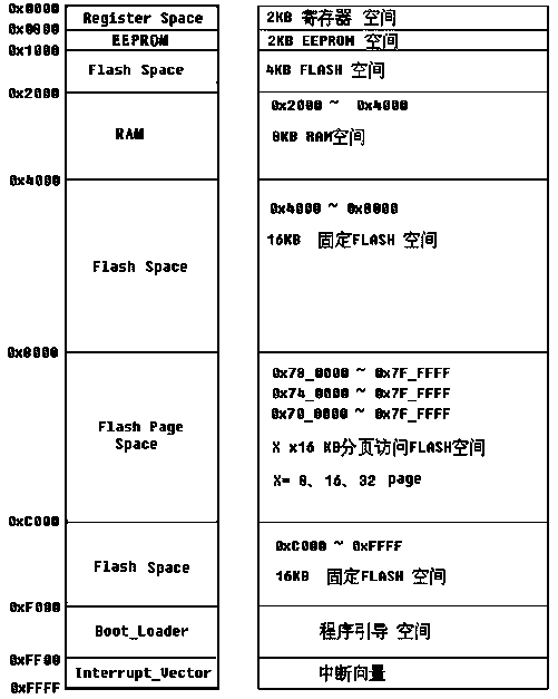 Remote update system and method for electric automobile ECU