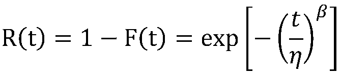 Power equipment fault prediction method based on Weibull distribution and hidden semi-Markov model