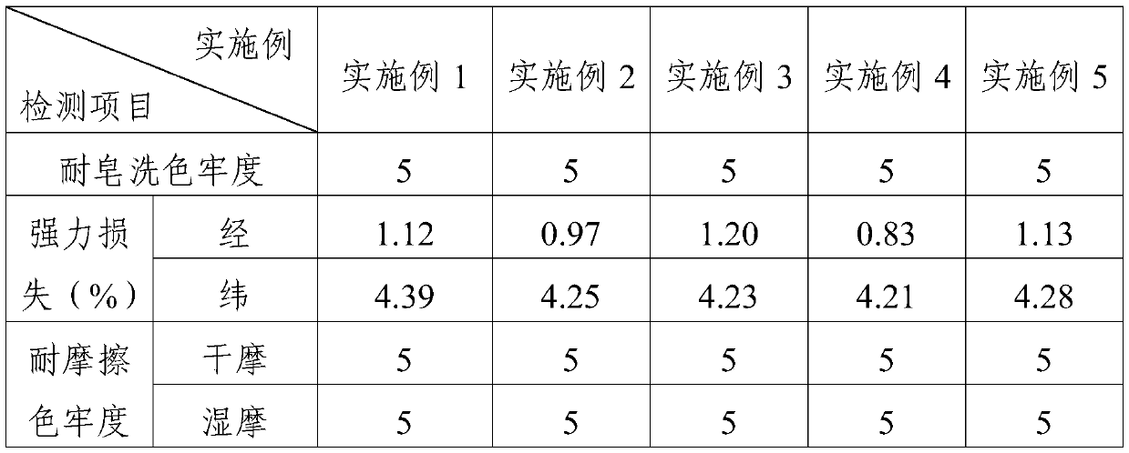 A wet transfer printing process of polyester-cotton blended fabric