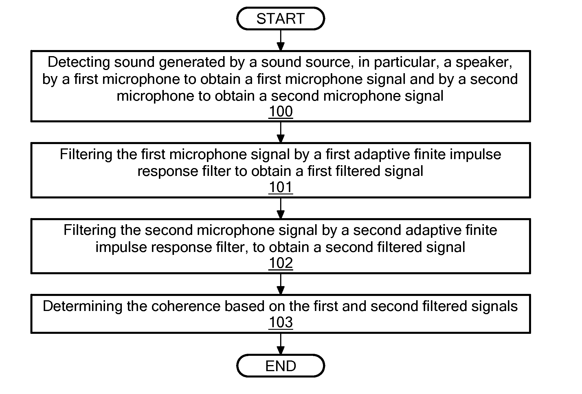 Determination of the Coherence of Audio Signals