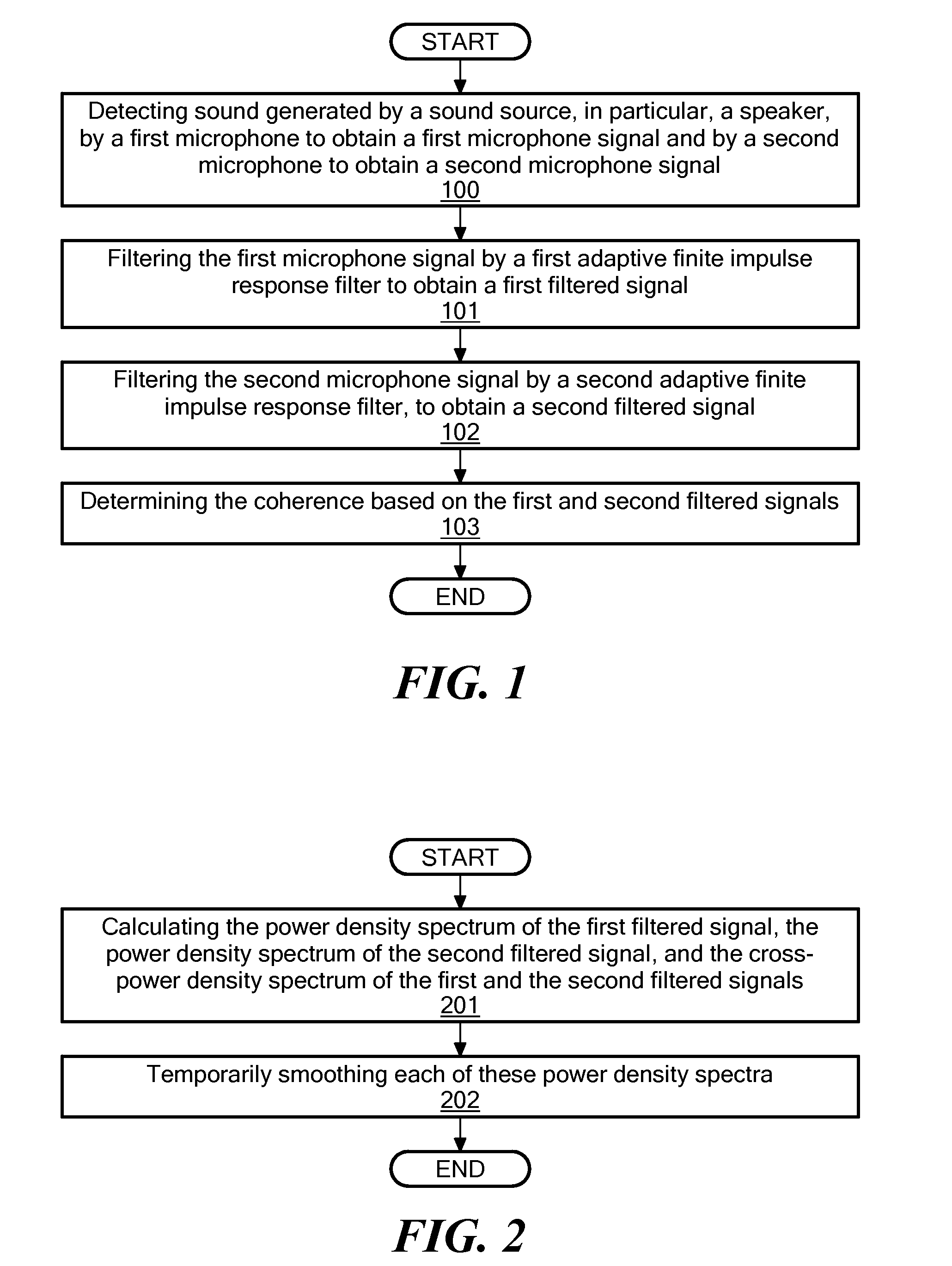 Determination of the Coherence of Audio Signals