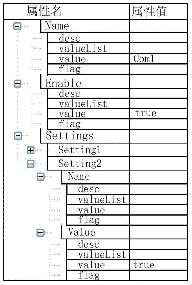 Universal extensible programming symbol modeling method