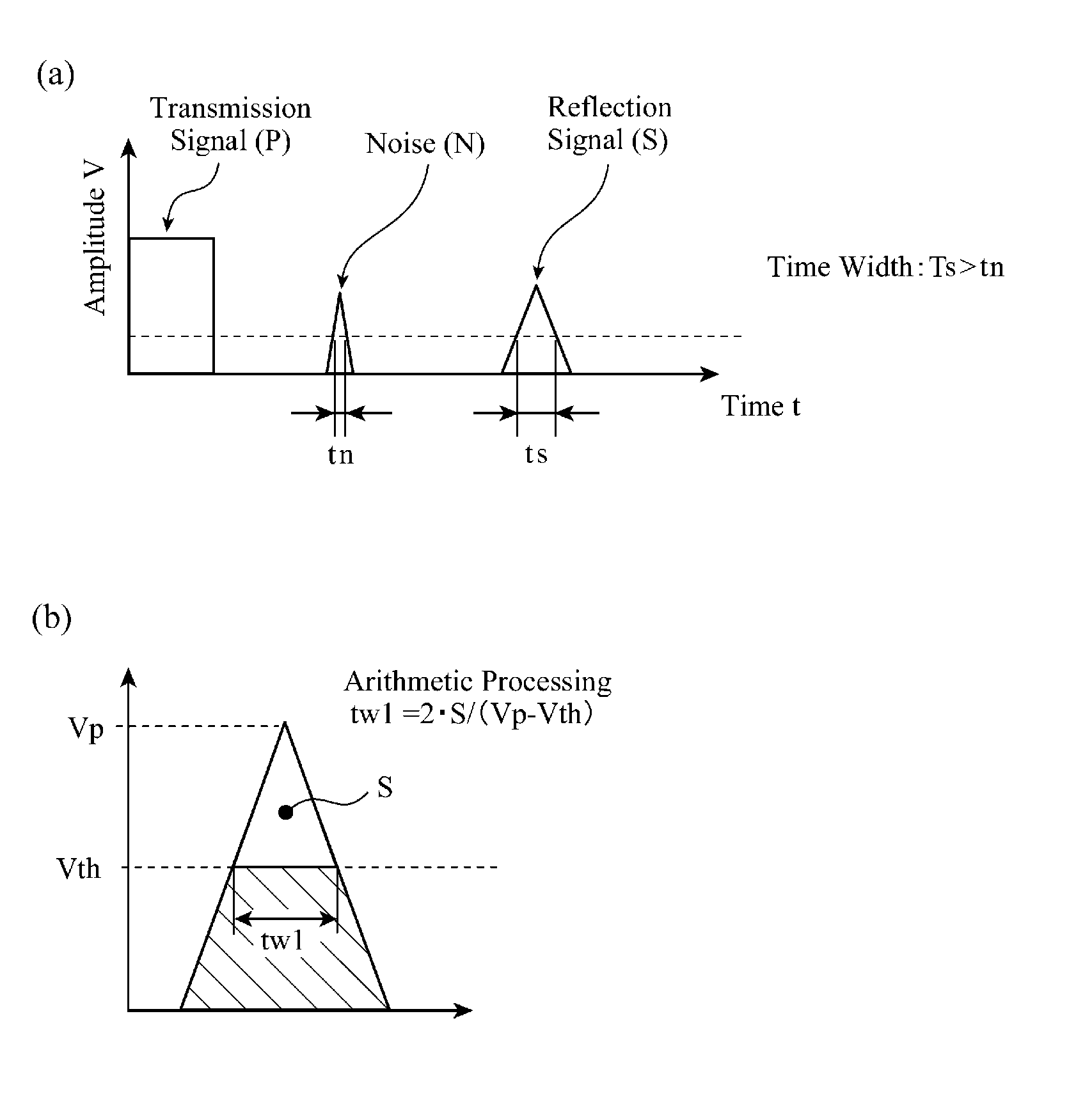 Ultrasonic detection device