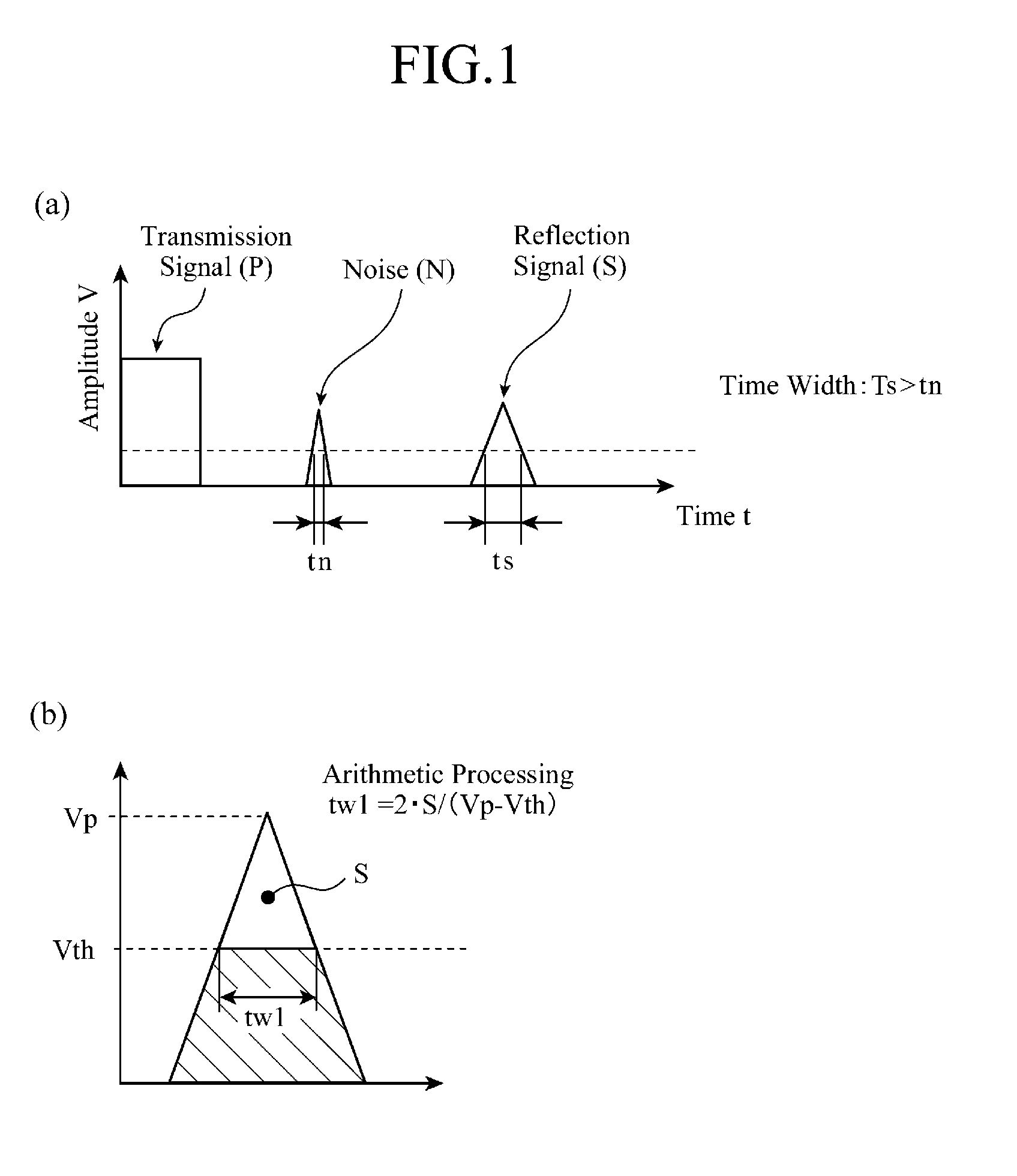 Ultrasonic detection device