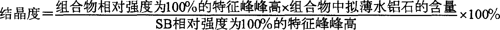 Quasi-thin empholite composition containing organic reaming agent