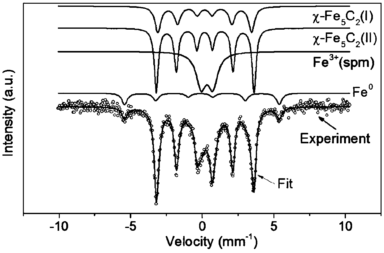 Catalyst for preparation of linear alpha-olefins from synga as well as preparation and application of catalyst