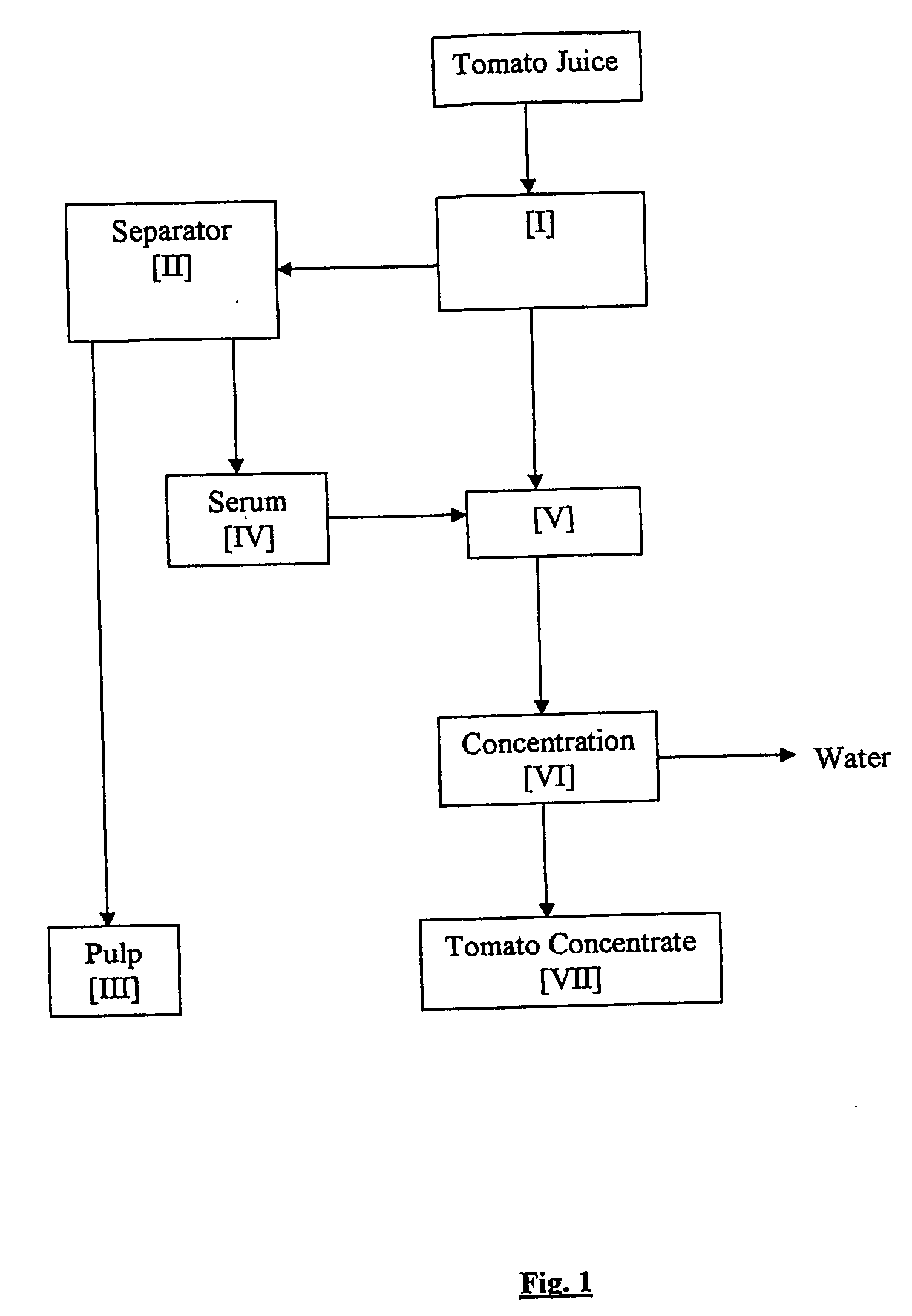 Industrial tomato process and product obtained thereof