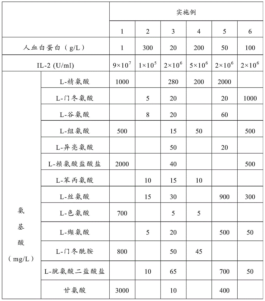 Enhanced dcik cell preparation method and cell preparation thereof