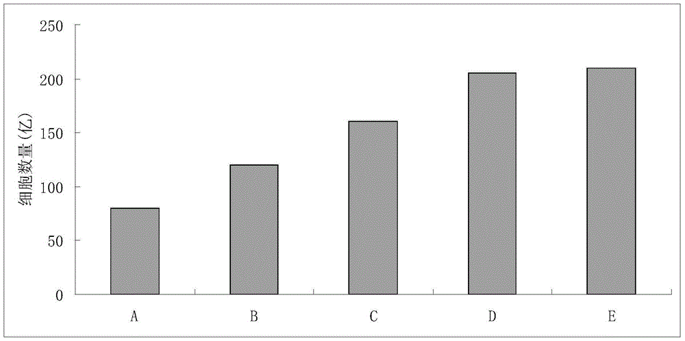 Enhanced dcik cell preparation method and cell preparation thereof