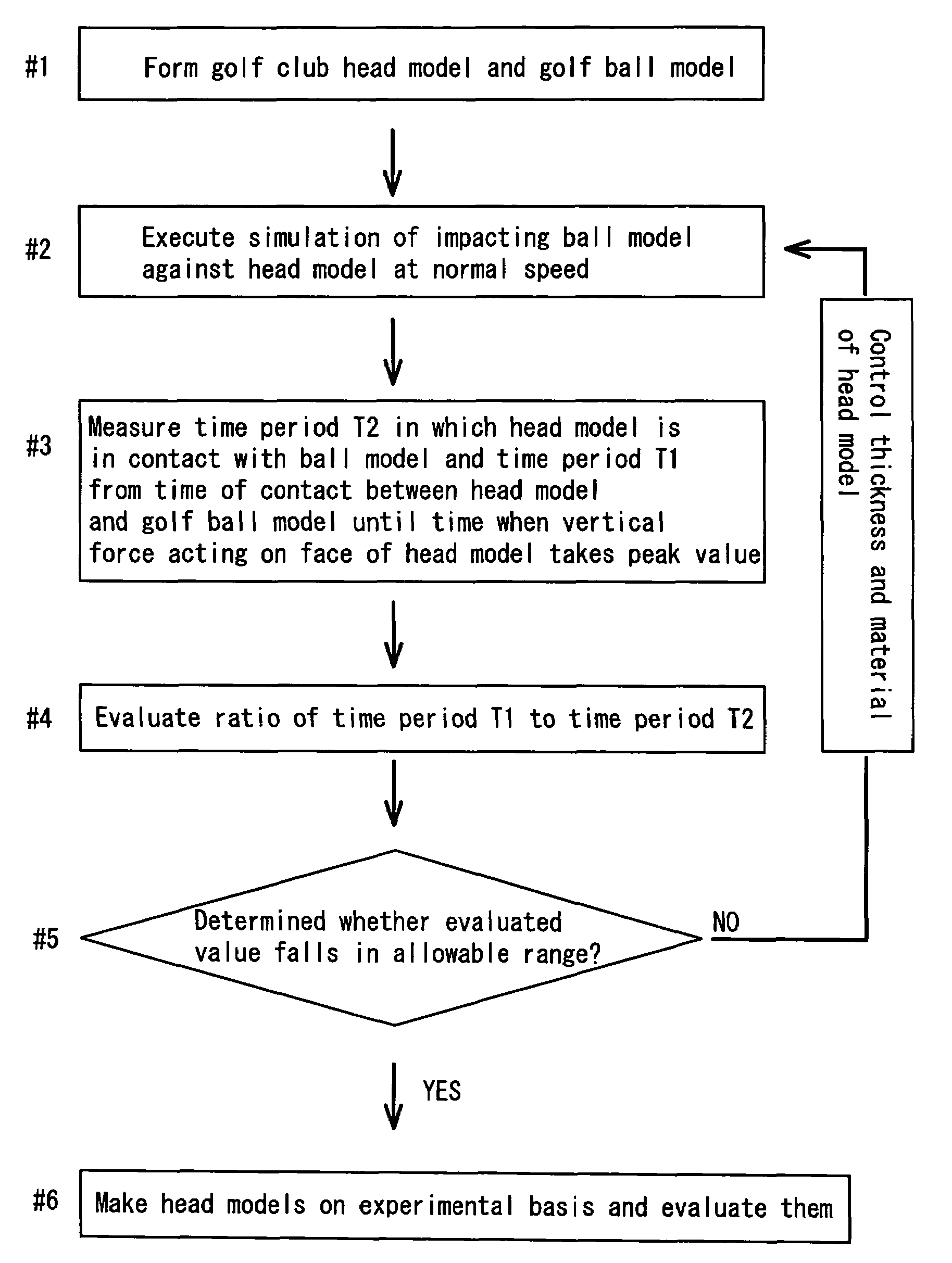 Method of designing golf club head and golf club head