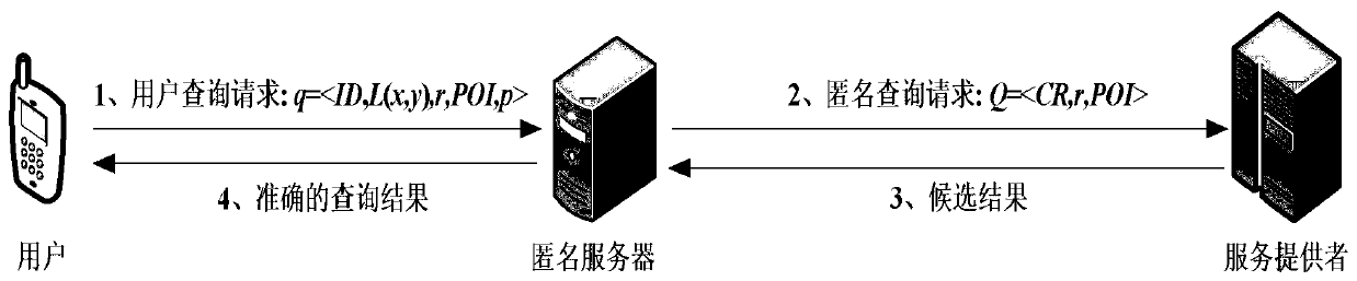 Anonymous area construction method based on query scope