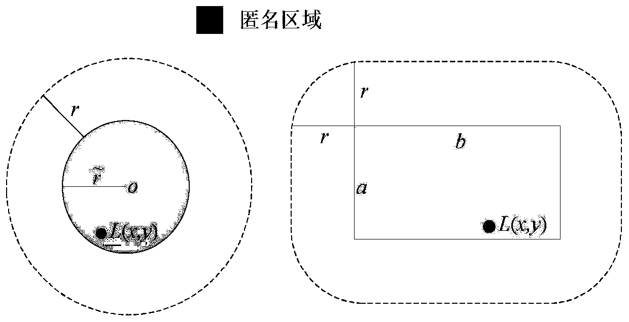 Anonymous area construction method based on query scope