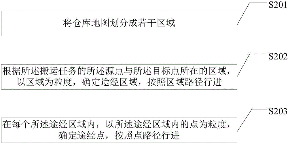 Automatic guided vehicle, path planning method and device