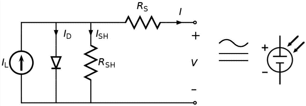 Maximum power point tracking controllers and associated systems and methods