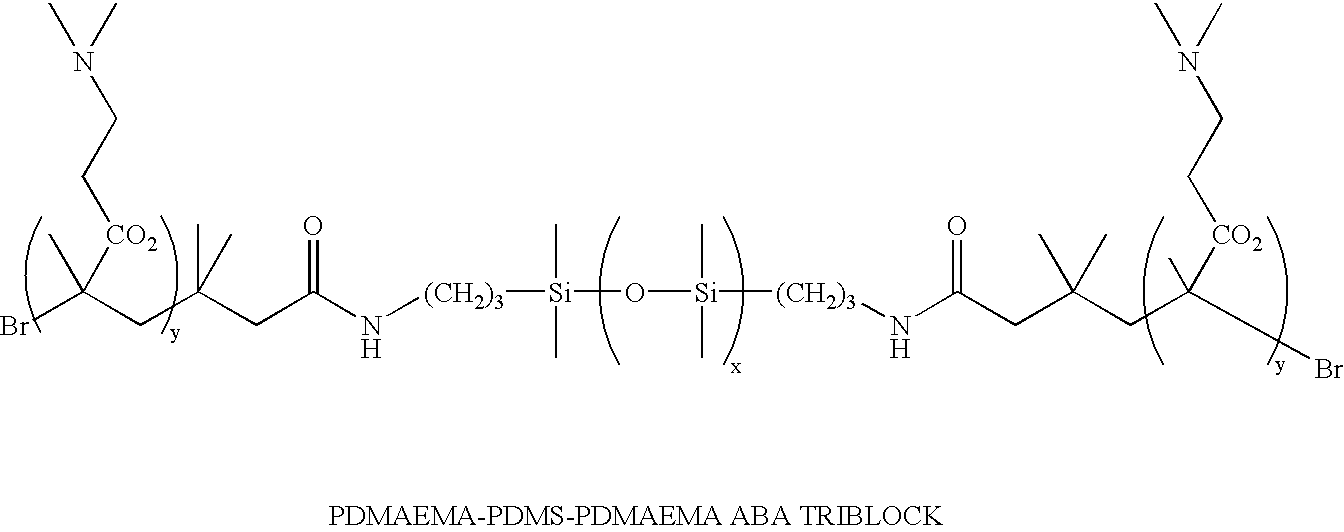 Polysiloxane block copolymers in topical cosmetic and personal care compositions