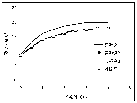 Transformer oil with excellent cooling heat-radiating and moisture preventing properties and preparation method thereof