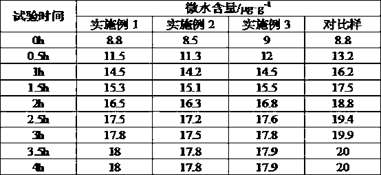 Transformer oil with excellent cooling heat-radiating and moisture preventing properties and preparation method thereof