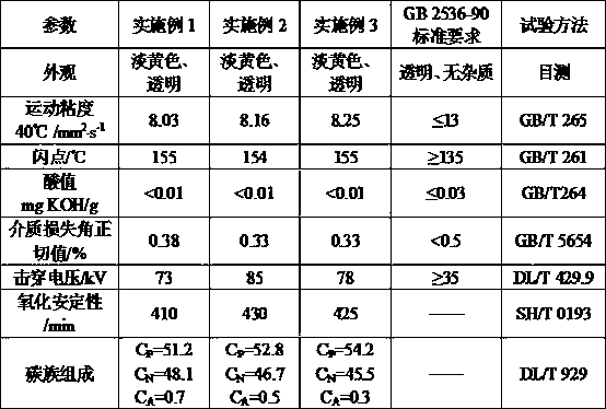 Transformer oil with excellent cooling heat-radiating and moisture preventing properties and preparation method thereof