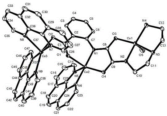 A kind of unsymmetrical oxamide bridged trinuclear copper complex and its preparation method and application