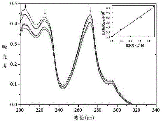 A kind of unsymmetrical oxamide bridged trinuclear copper complex and its preparation method and application