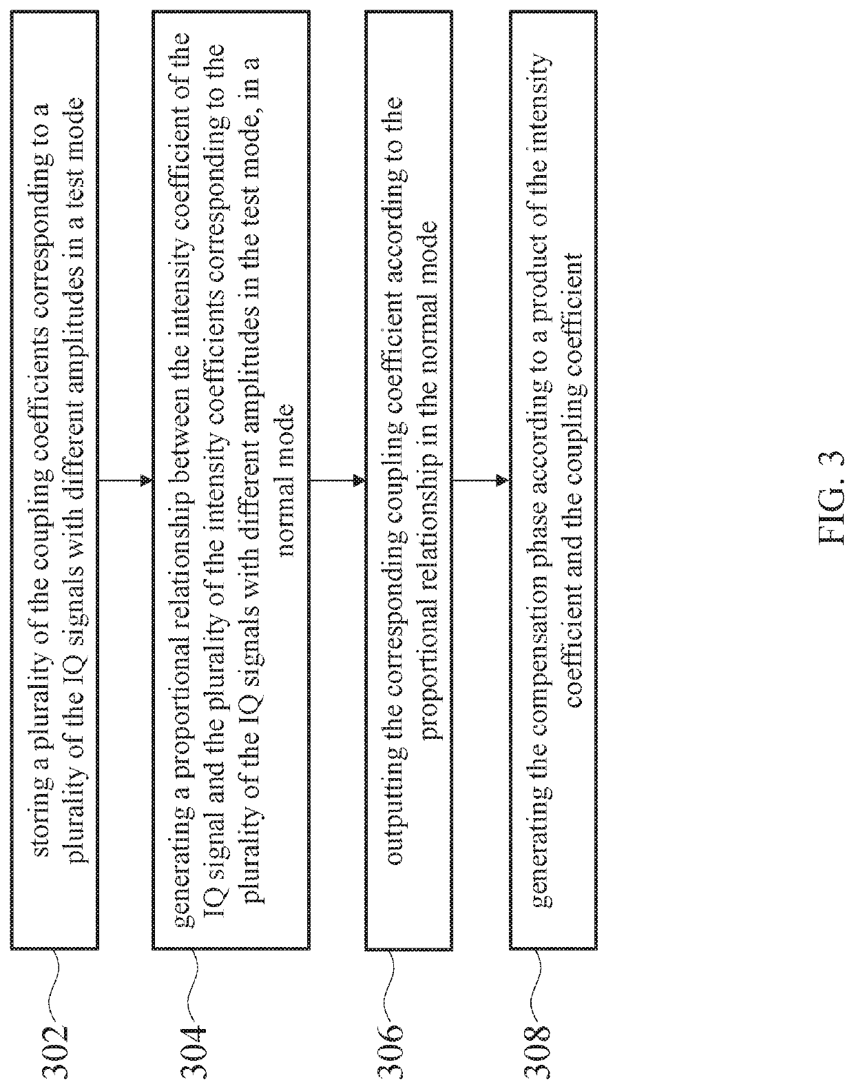 Transmitter with self-interference calibration ability and transmission method with self-interference calibration ability