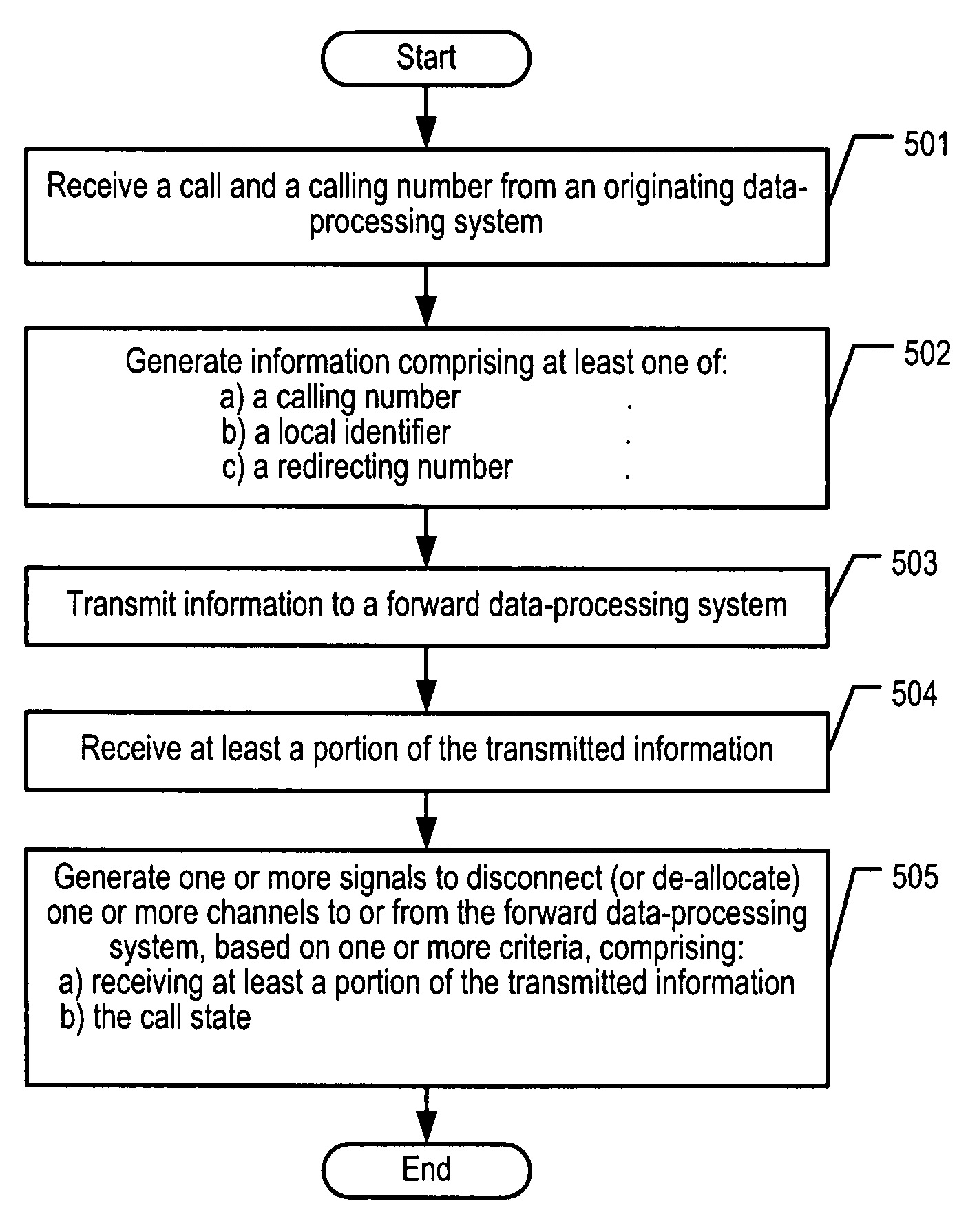 Detection of looping communication channels