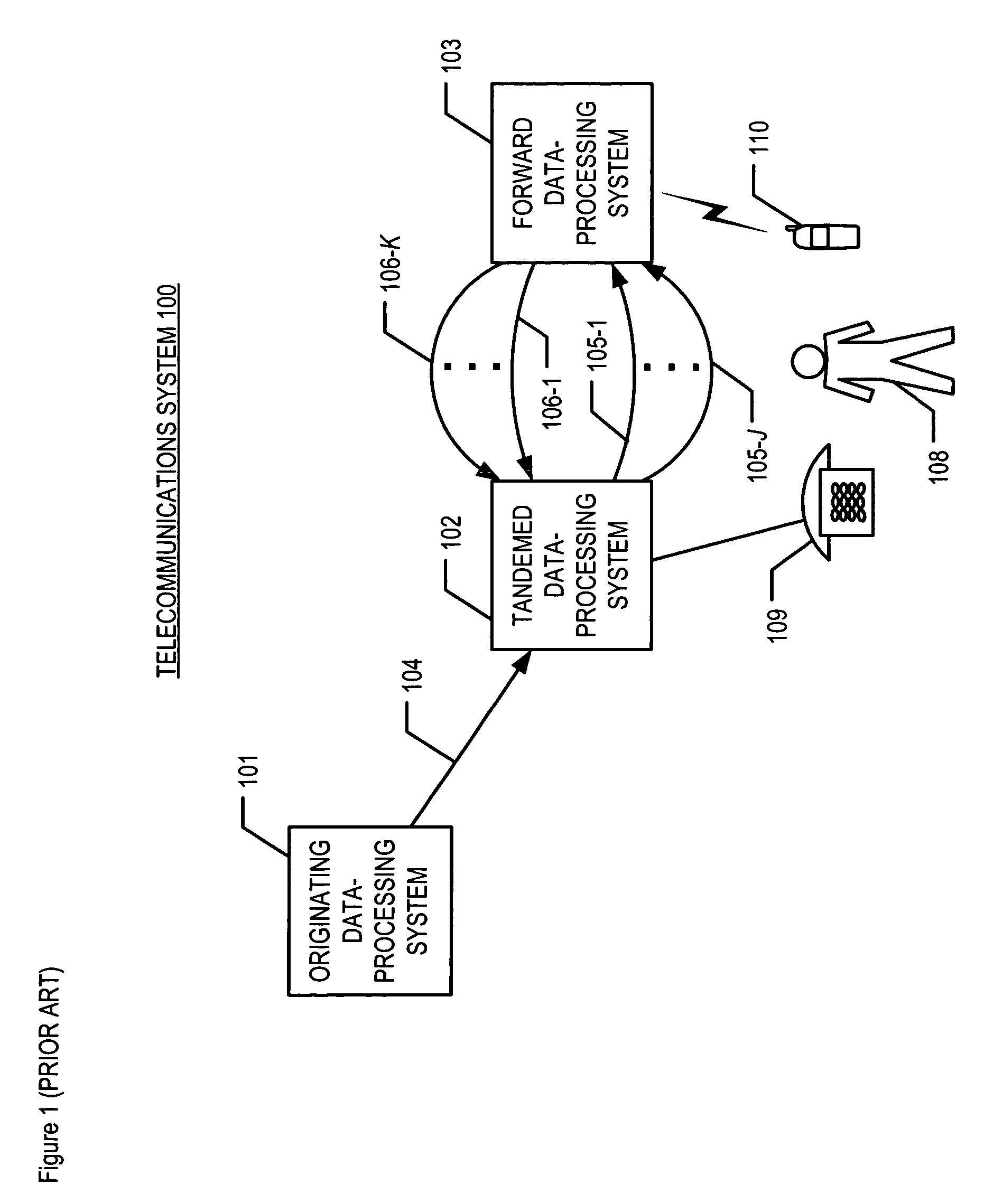 Detection of looping communication channels