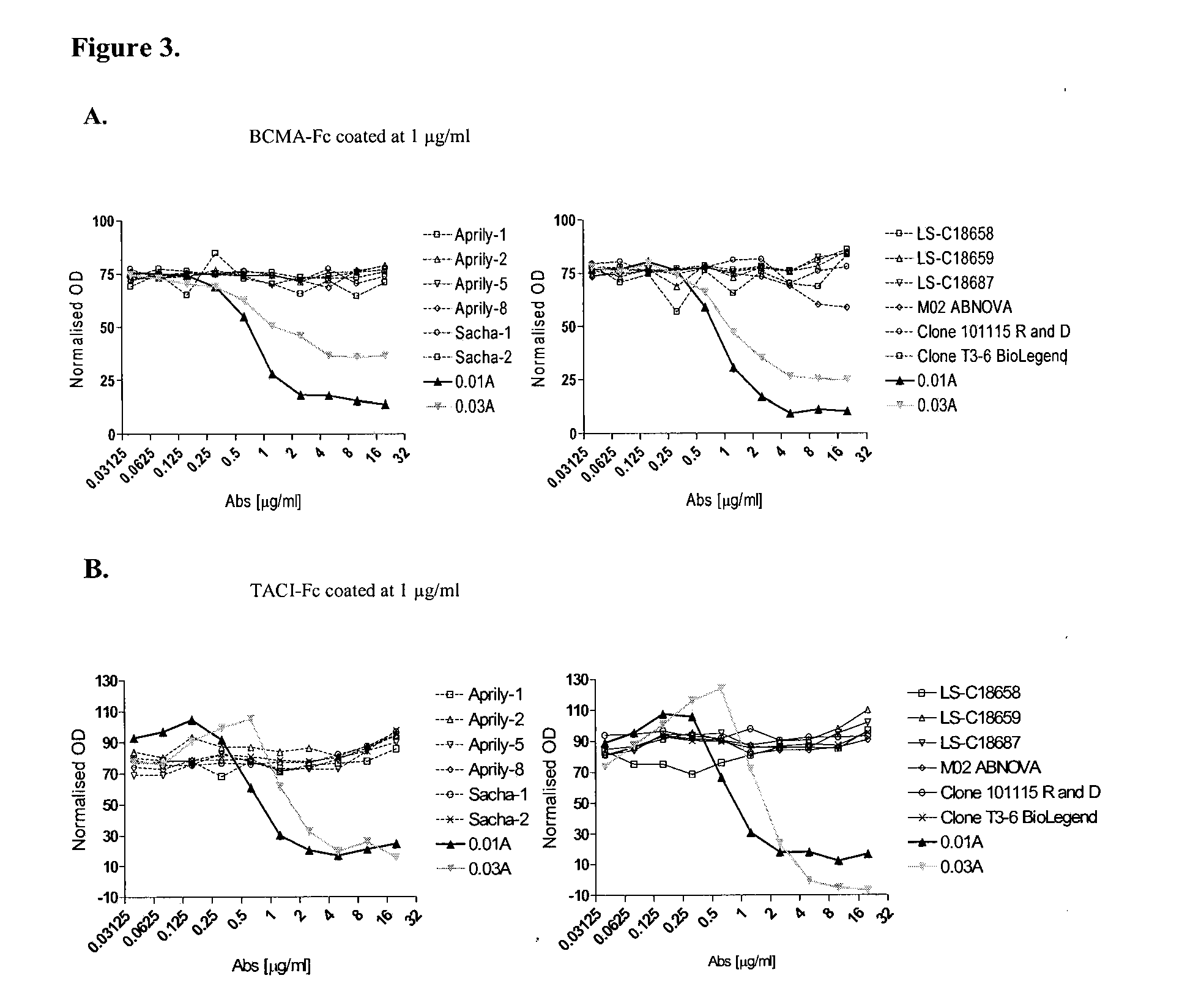 Antibodies against a proliferating inducing ligand (APRIL)