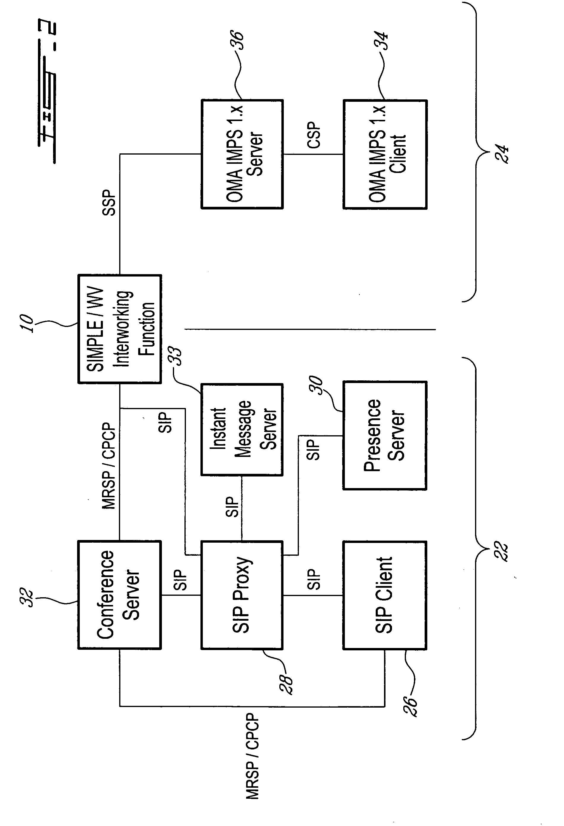 Interworking gateway and method