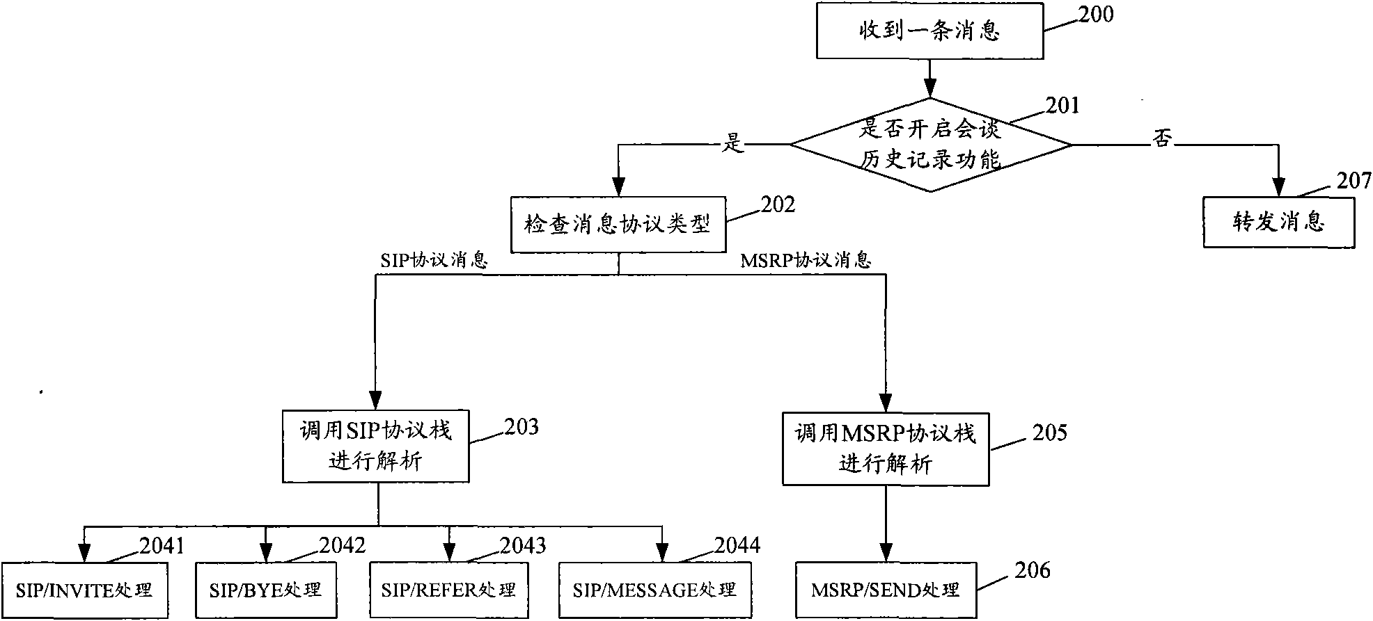 Method and device for implementing session history record in converged message service