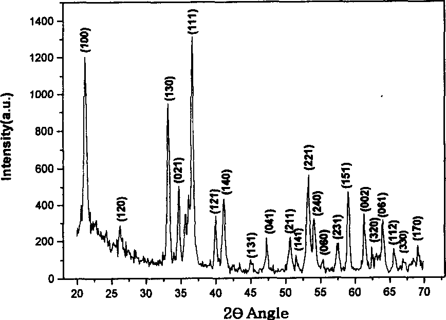 Method for producing nano material of alpha-Fe00H and alpha Fe2O3 in one dimension