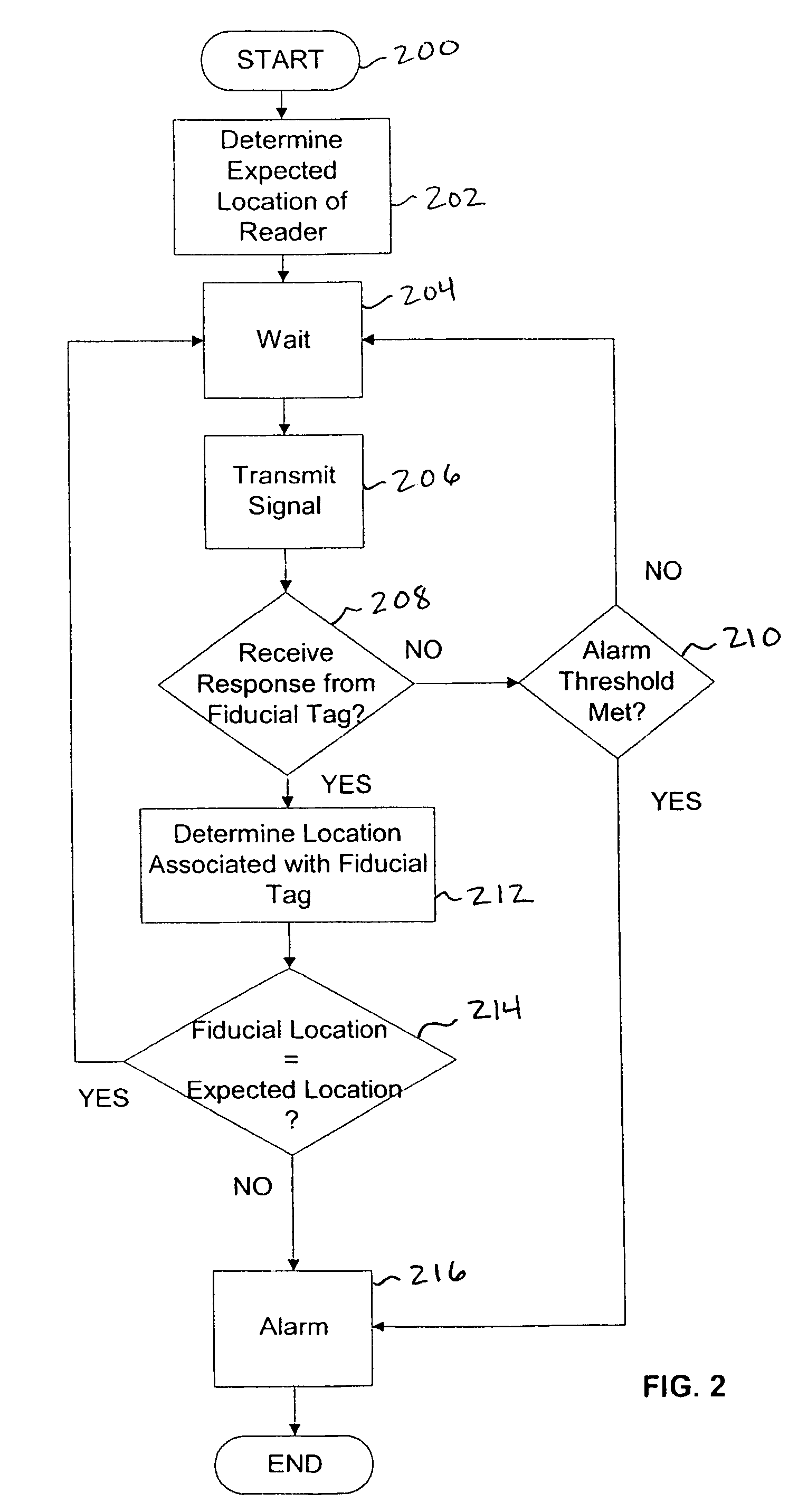 Location management for radio frequency identification readers