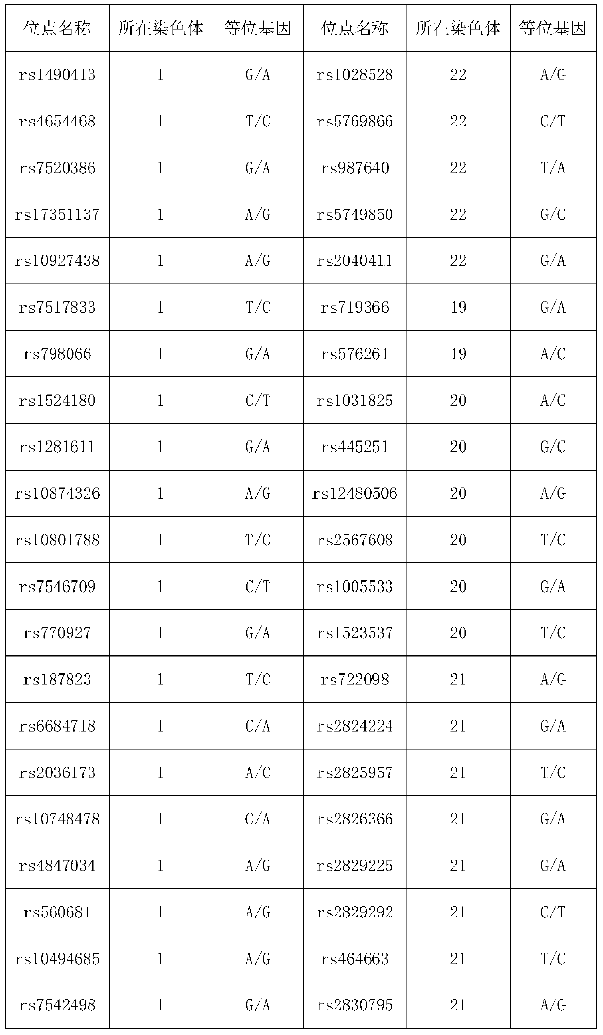 A Composite Typing System for Identification