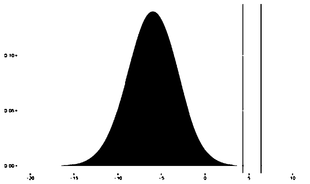 A Composite Typing System for Identification