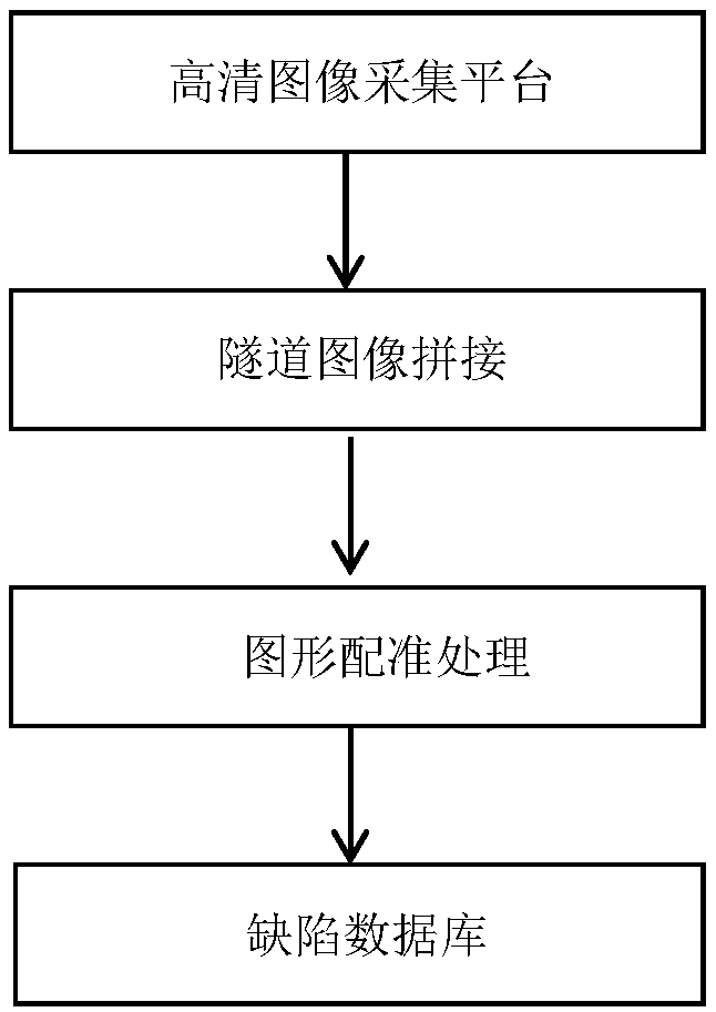 Subway tunnel appearance detection method